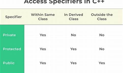 c accesshelper 源码